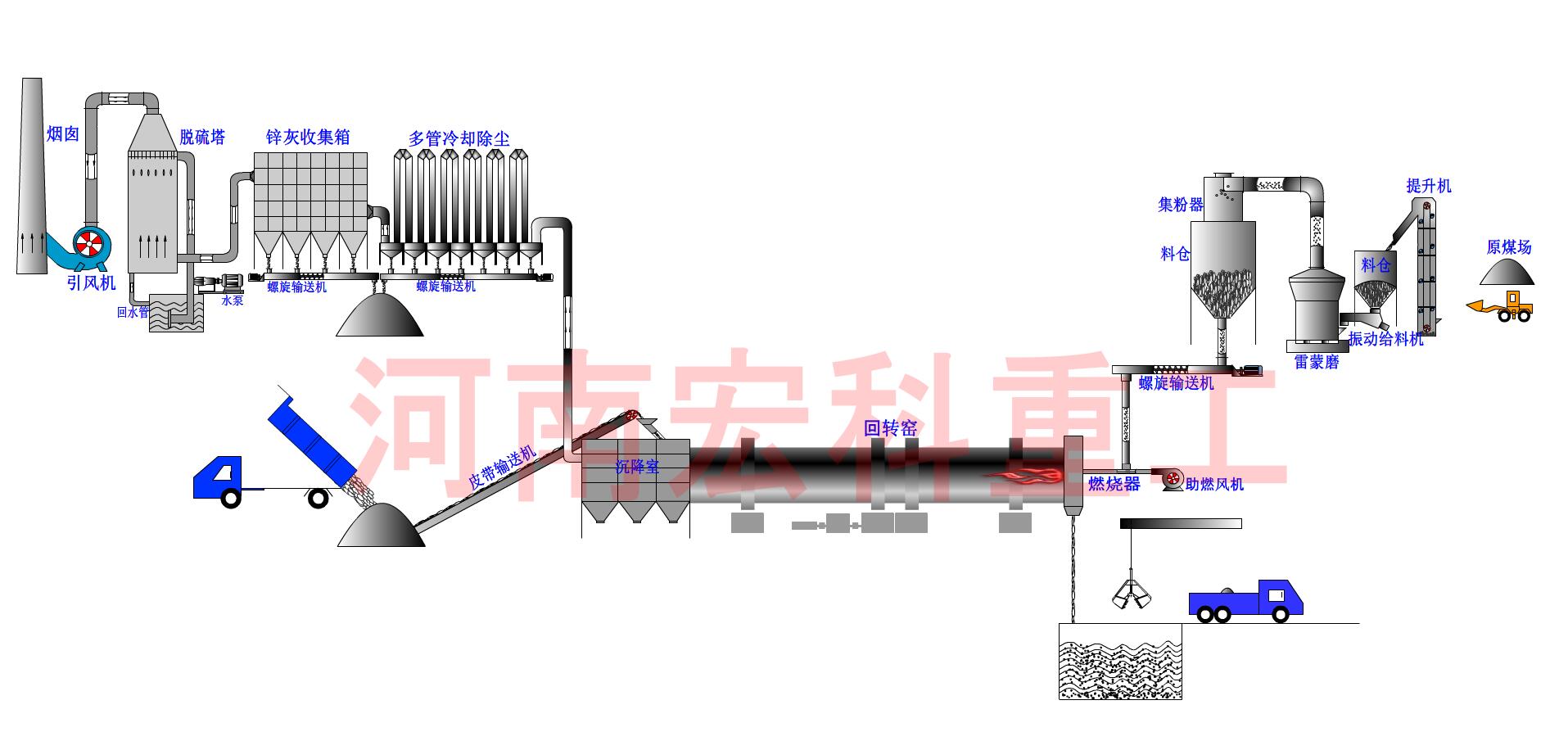 尊龙凯时窑提锌工作原理